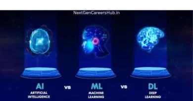Difference Between AI, ML, and DL